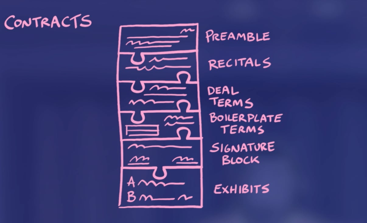 Protect Your Rights The Ultimate Guide to Song Split Agreements